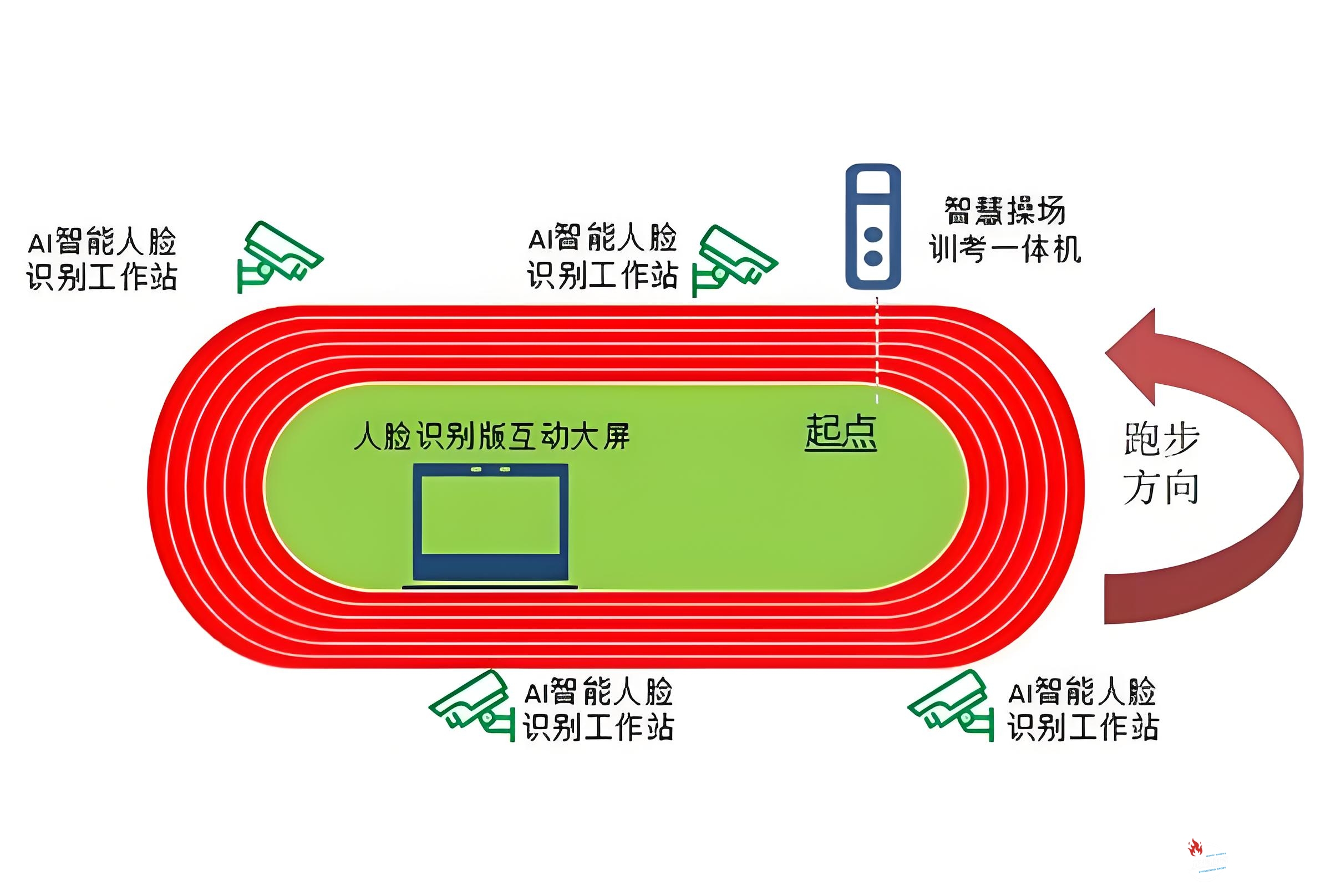 智慧校園體育，為大中小學生健康成長賦能！
